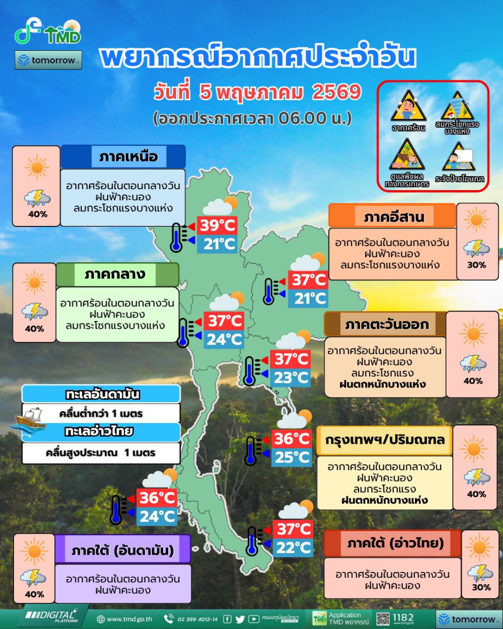 พยากรณ์อากาศประจำวันที่ 5 พฤษภาคม 2569
