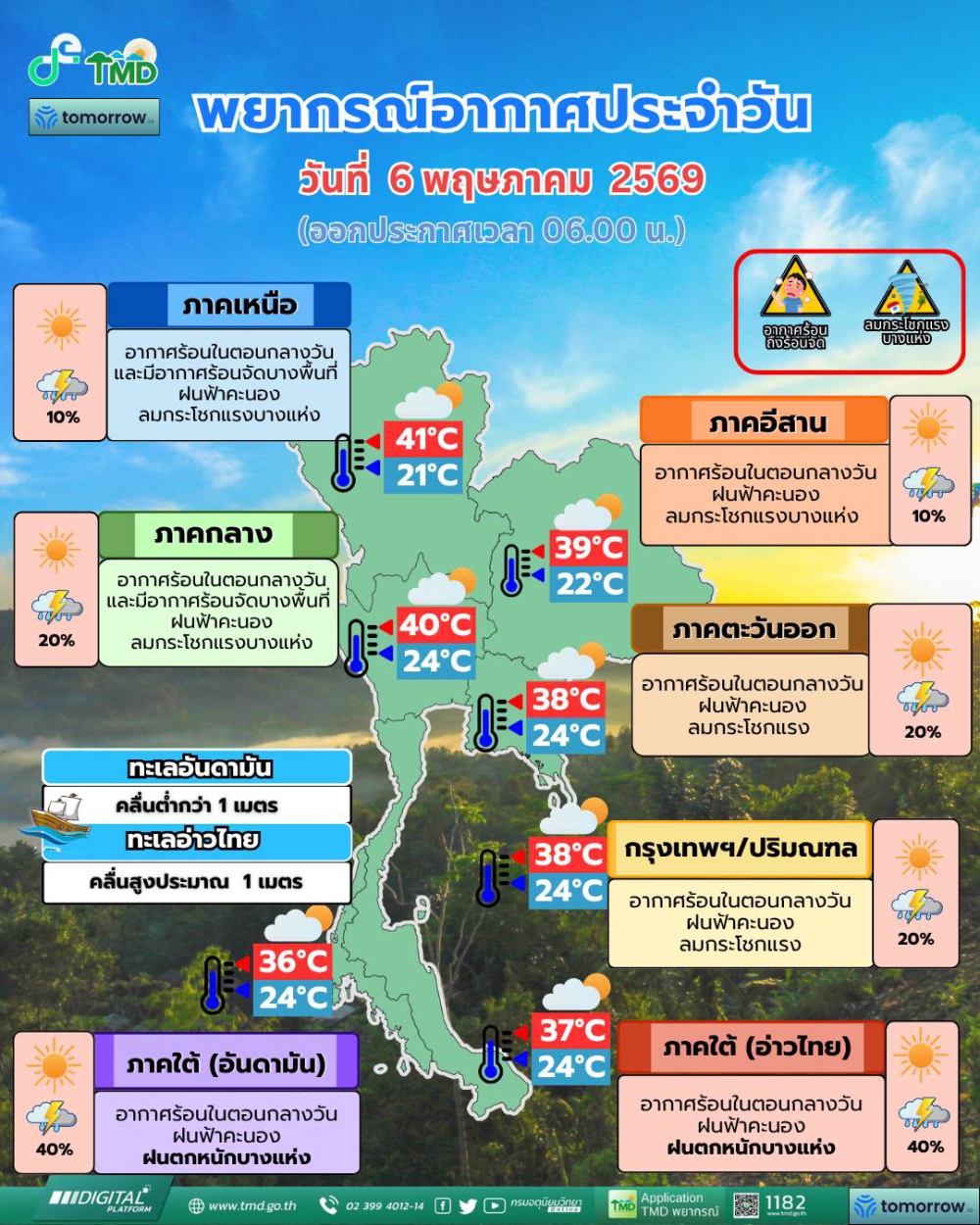 พยากรณ์อากาศประจำวันที่ 6 พฤษภาคม 2569