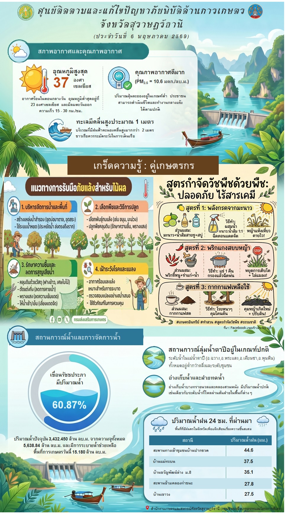 รายงานสถานการณ์ประจำวัน