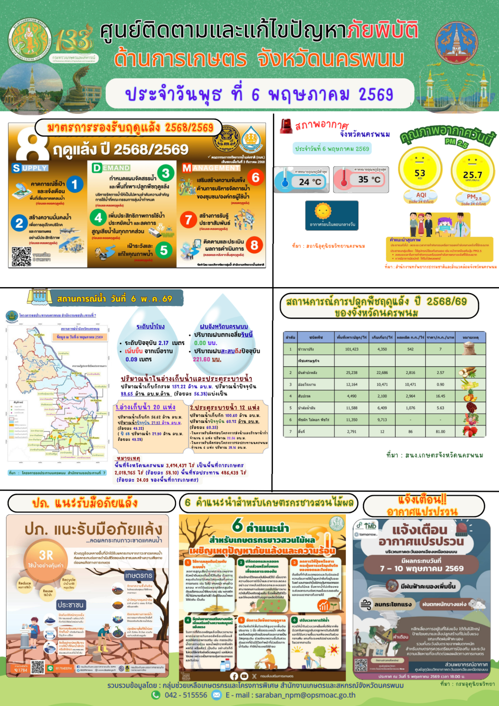 ศูนย์ติดตามและแก้ไขปัญหาภัยพิบัติด้านการเกษตร