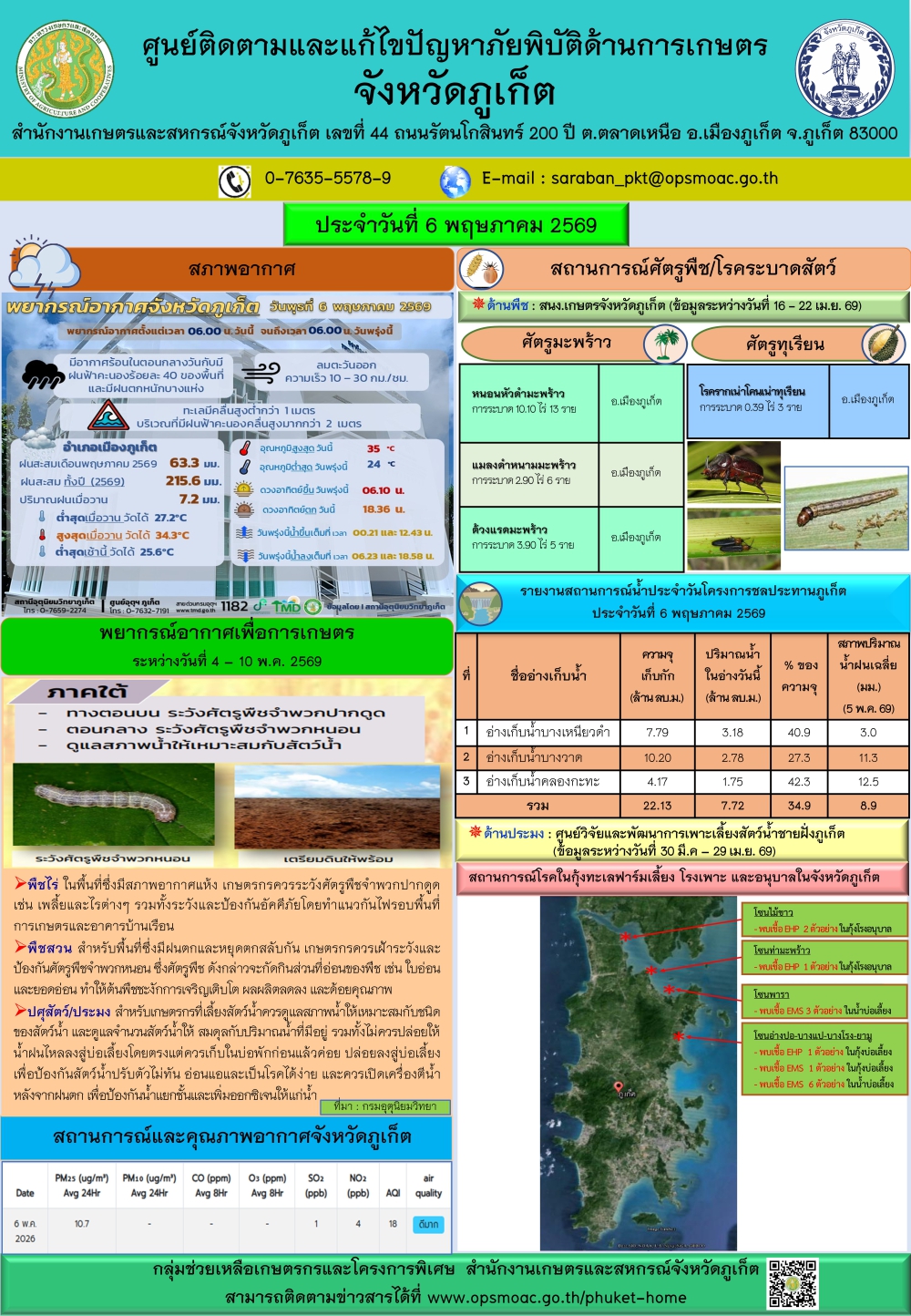 รายงานสถานการณ์ภัยพิบัติด้านการเกษตรจังหวัดภูเก็ตประจำวันที