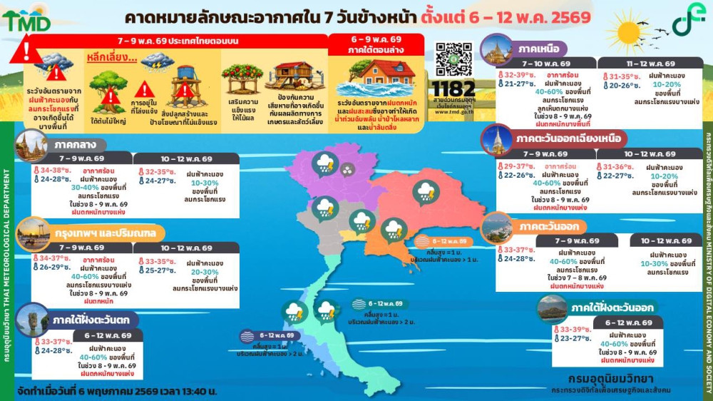 คาดหมายลักษณะอากาศ