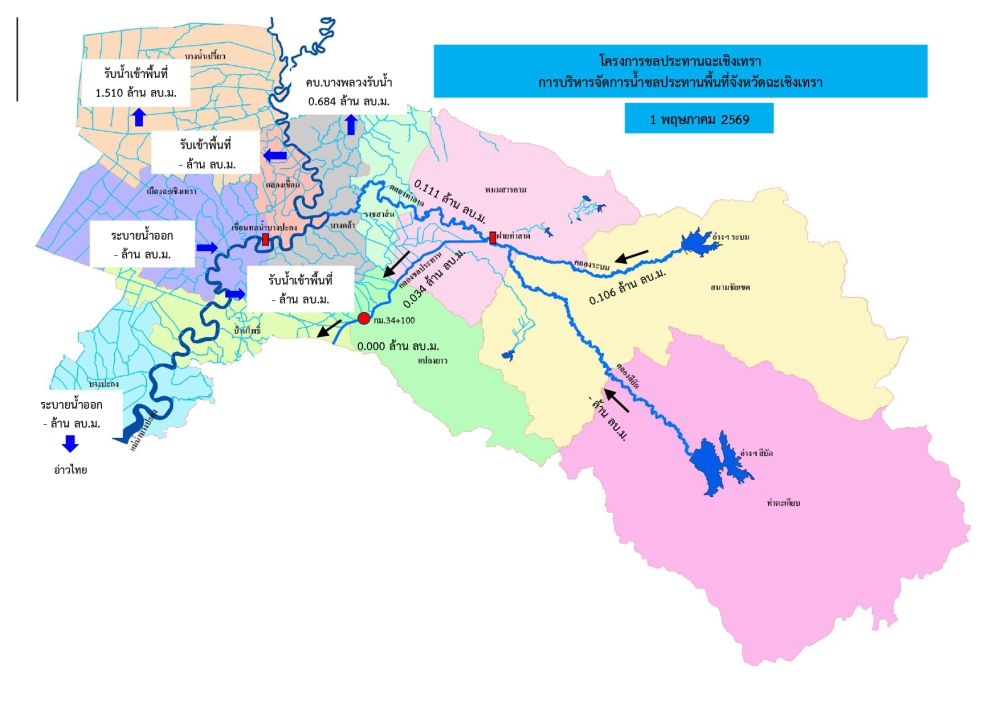 รายงานสถานการณ์น้ำประจำวันที่ 1 พฤษภาคม 2569