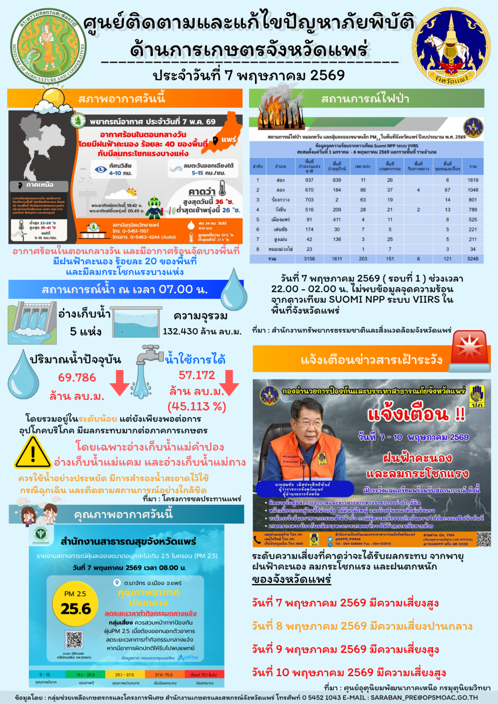 ศูนย์ติดตามและแก้ไขปัญหาภัยพิบัติด้านการเกษตรจังหวัดแพร่