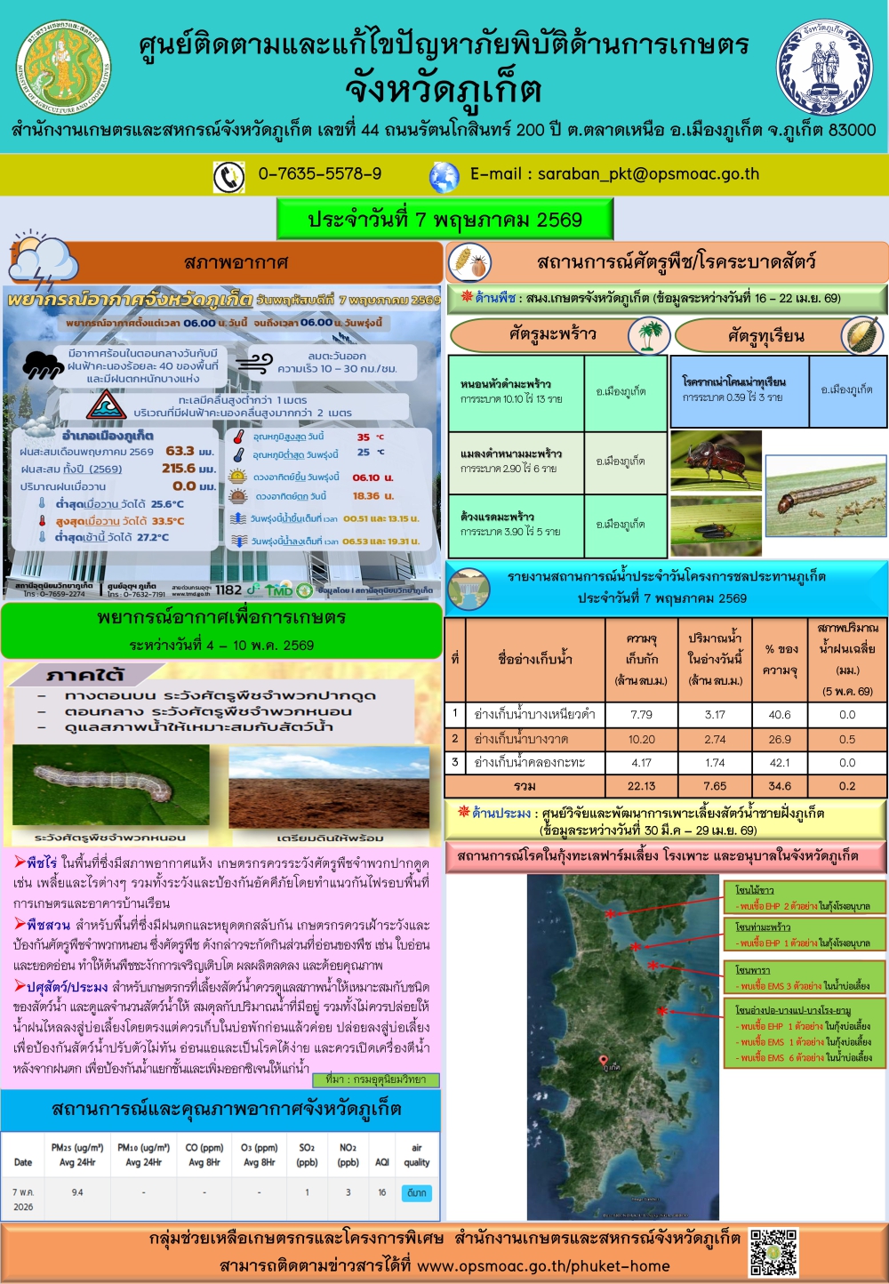 รายงานสถานการณ์ภัยพิบัติด้านการเกษตรจังหวัดภูเก็ตประจำวันที