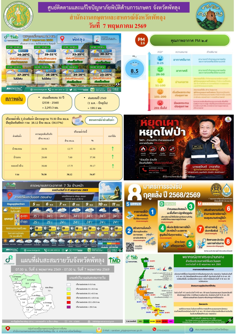 รายงานสถานการณ์ศูนย์ติดตามและแก้ไขปัญหาภัยพิบัติด้านการเกษตร