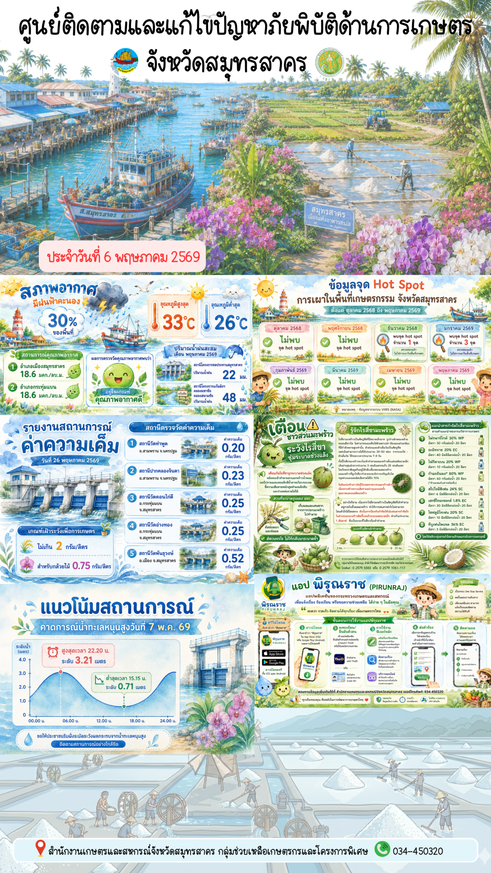 ศูนย์ติดตามและแก้ไขปัญหาภัยพิบัติด้านการเกษตร