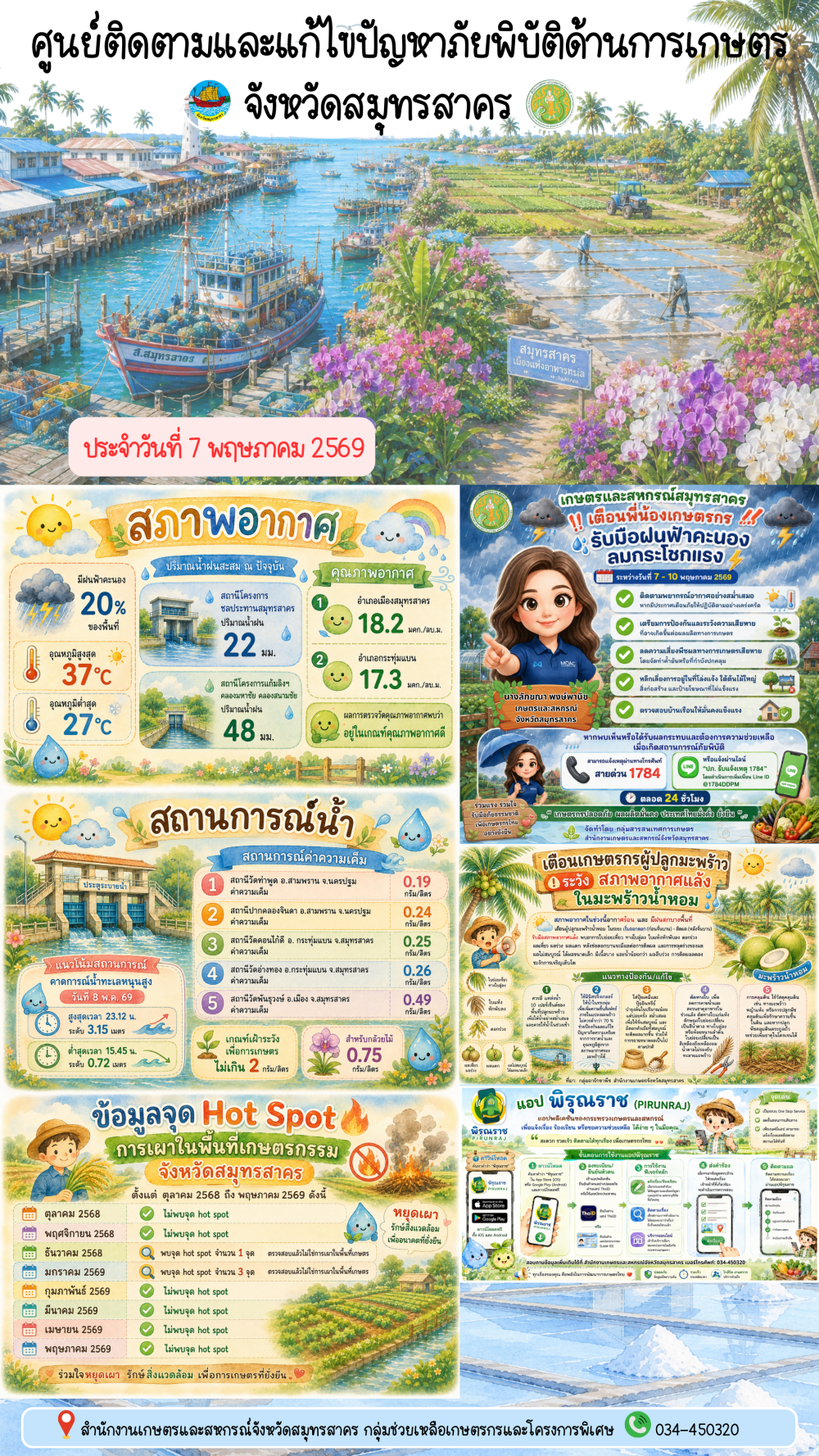 ศูนย์ติดตามและแก้ไขปัญหาภัยพิบัติด้านการเกษตร