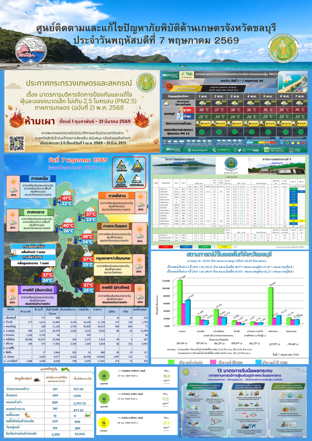 รายงานสถานการณ์ภัยพิบัติด้านการเกษตร 7 พฤษภาคม 2569