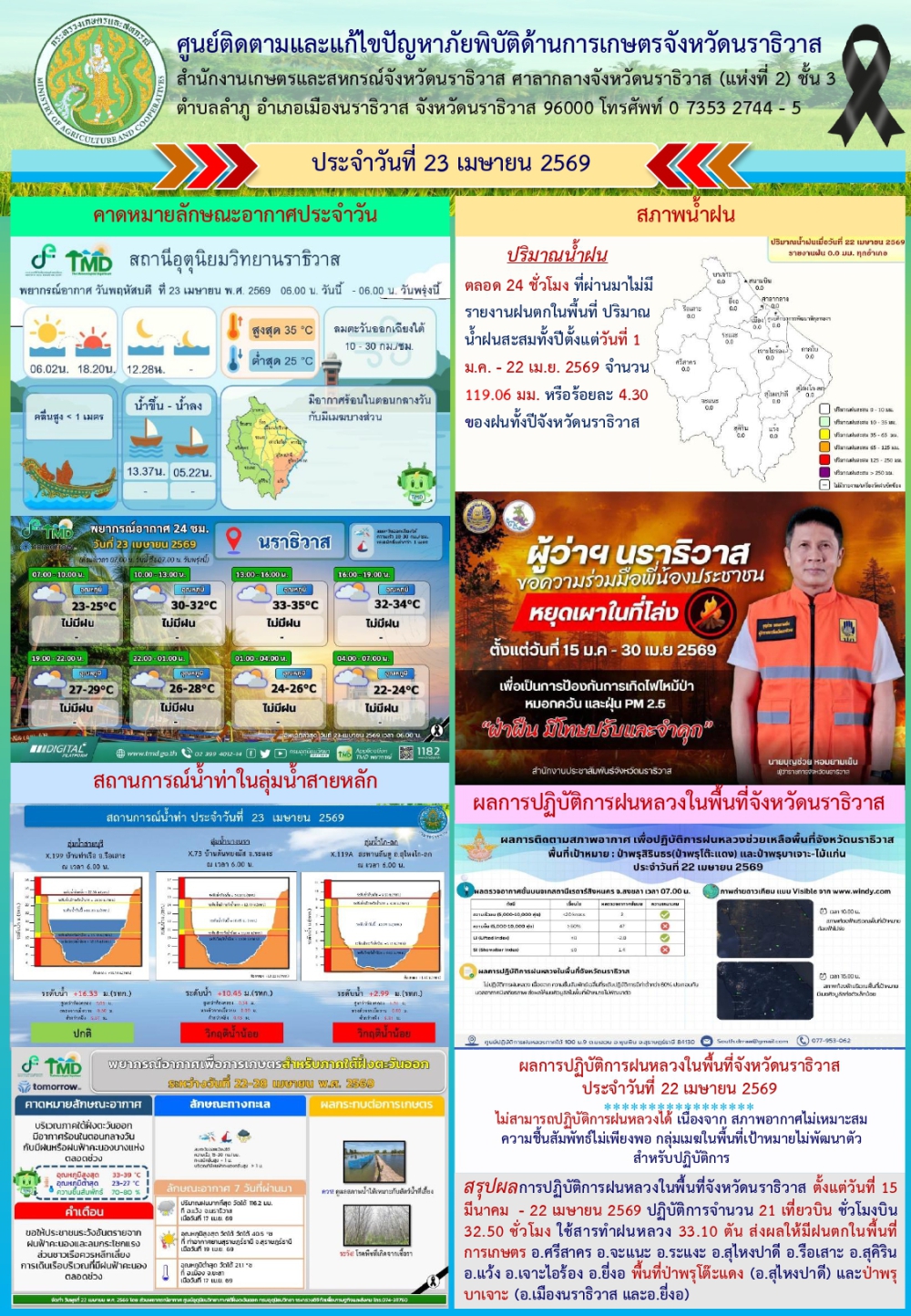 สถานการณ์เตือนภัยวันที่  23 เมษายน 2569