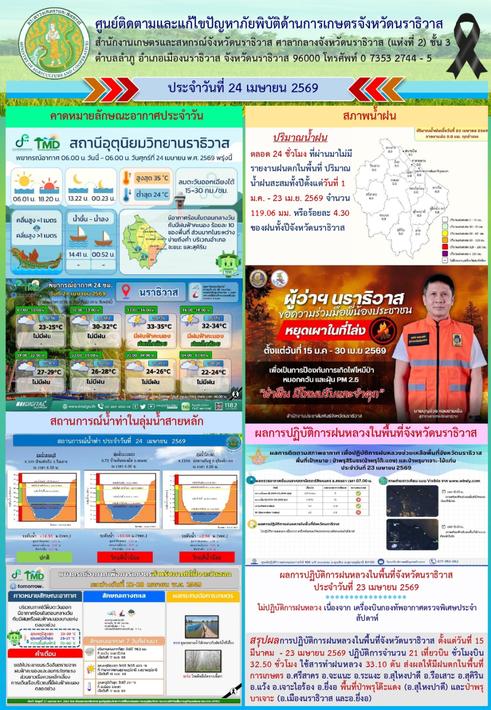 สถานการณ์เตือนภัยวันที่  24 เมษายน 2569