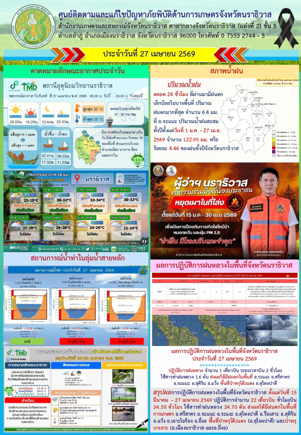 สถานการณ์เตือนภัยวันที่  27 เมษายน 2569