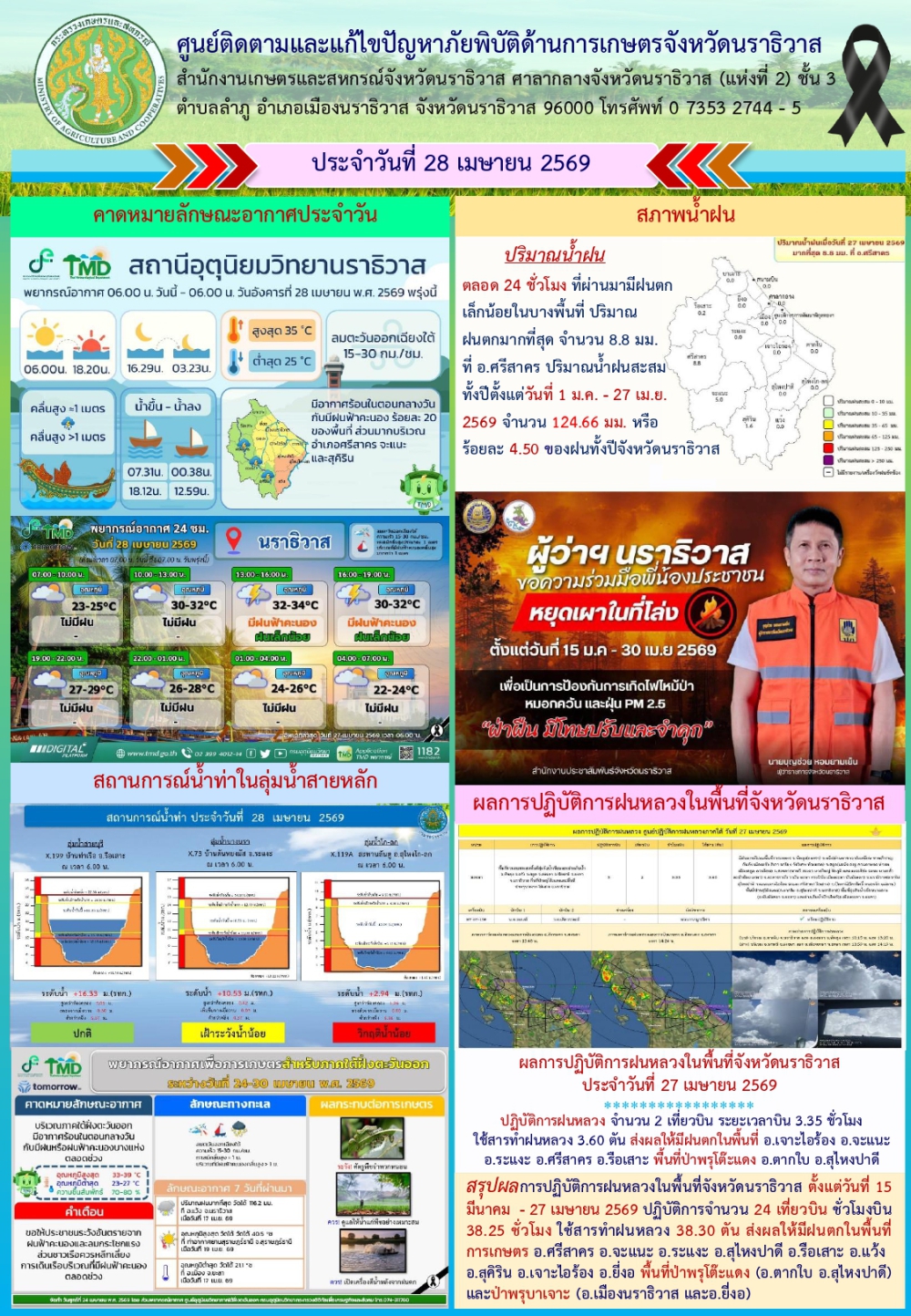 สถานการณ์เตือนภัยวันที่  28 เมษายน 2569