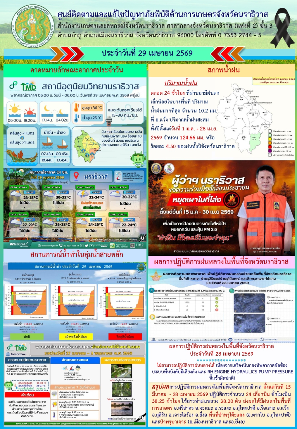 สถานการณ์เตือนภัยวันที่  29 เมษายน 2569