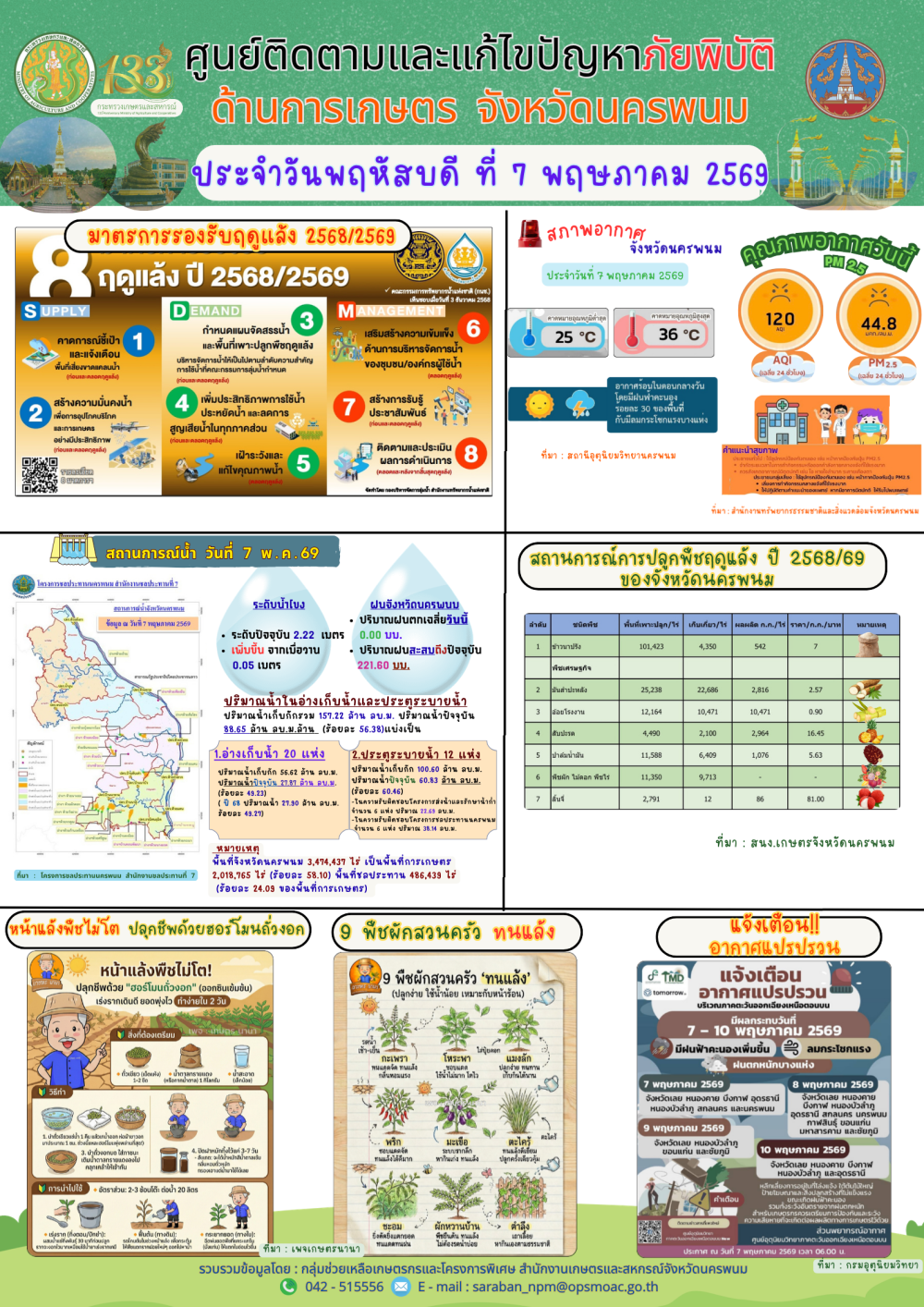 ศูนย์ติดตามและแก้ไขปัญหาภัยพิบัติด้านการเกษตร