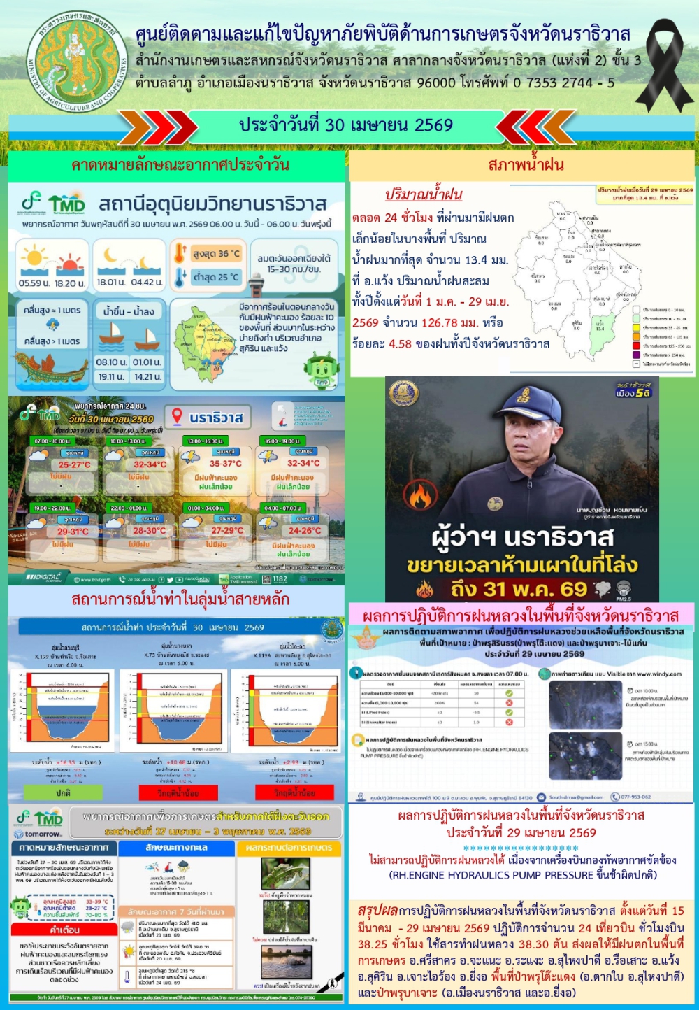 สถานการณ์เตือนภัยวันที่  30 เมษายน 2569