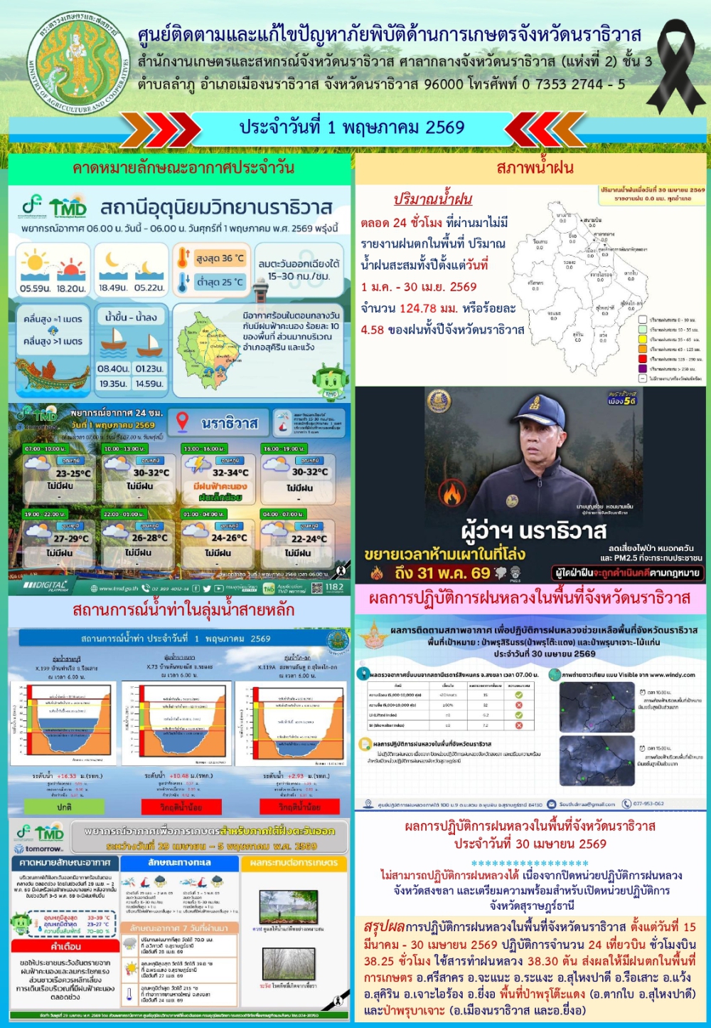 สถานการณ์เตือนภัยวันที่ 1 พฤษภาคม 2569