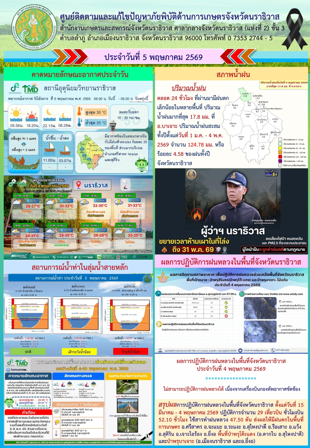 สถานการณ์เตือนภัยวันที่  5 พฤษภาคม 2569