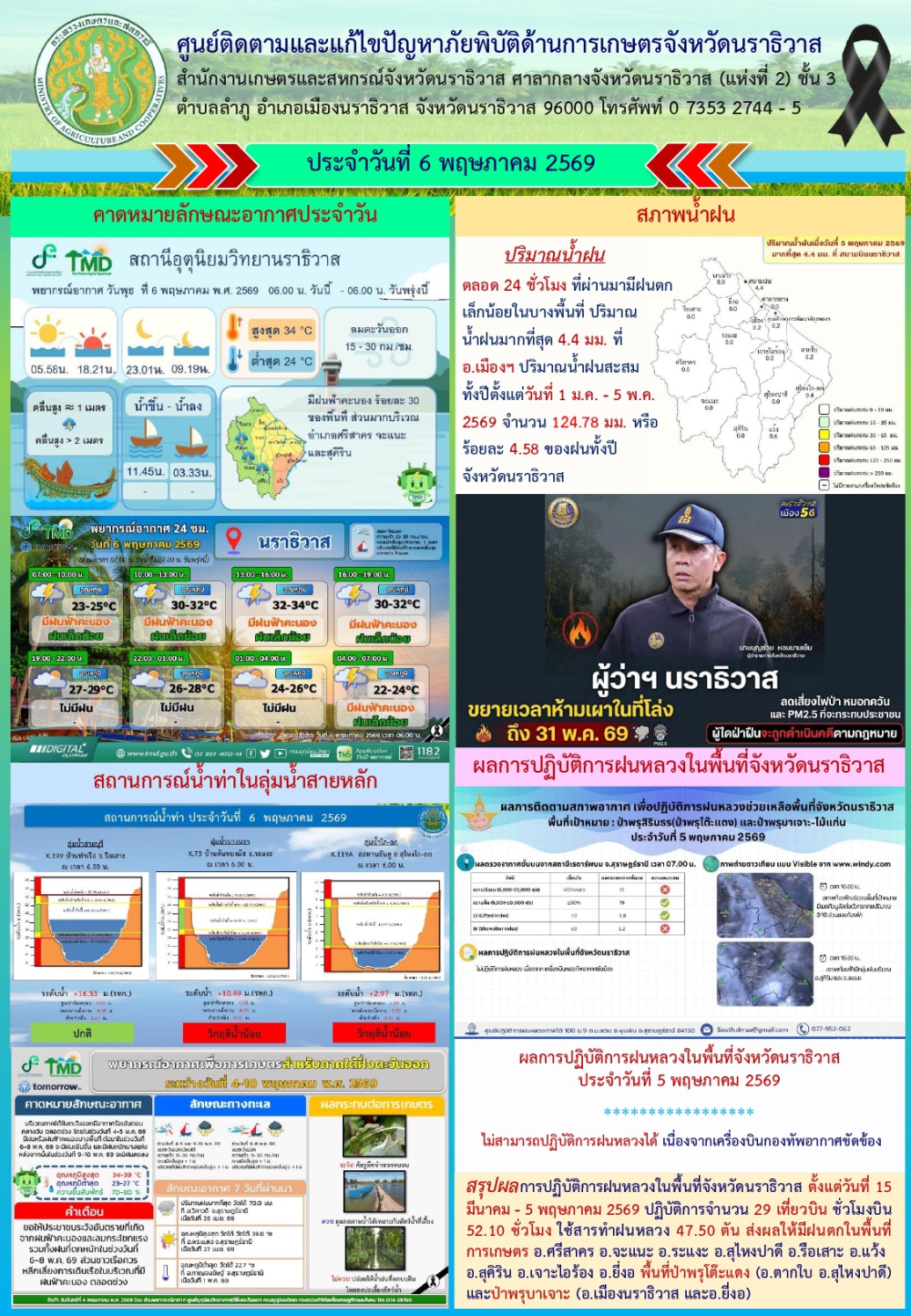 สถานการณ์เตือนภัยวันที่  6 พฤษภาคม 2569