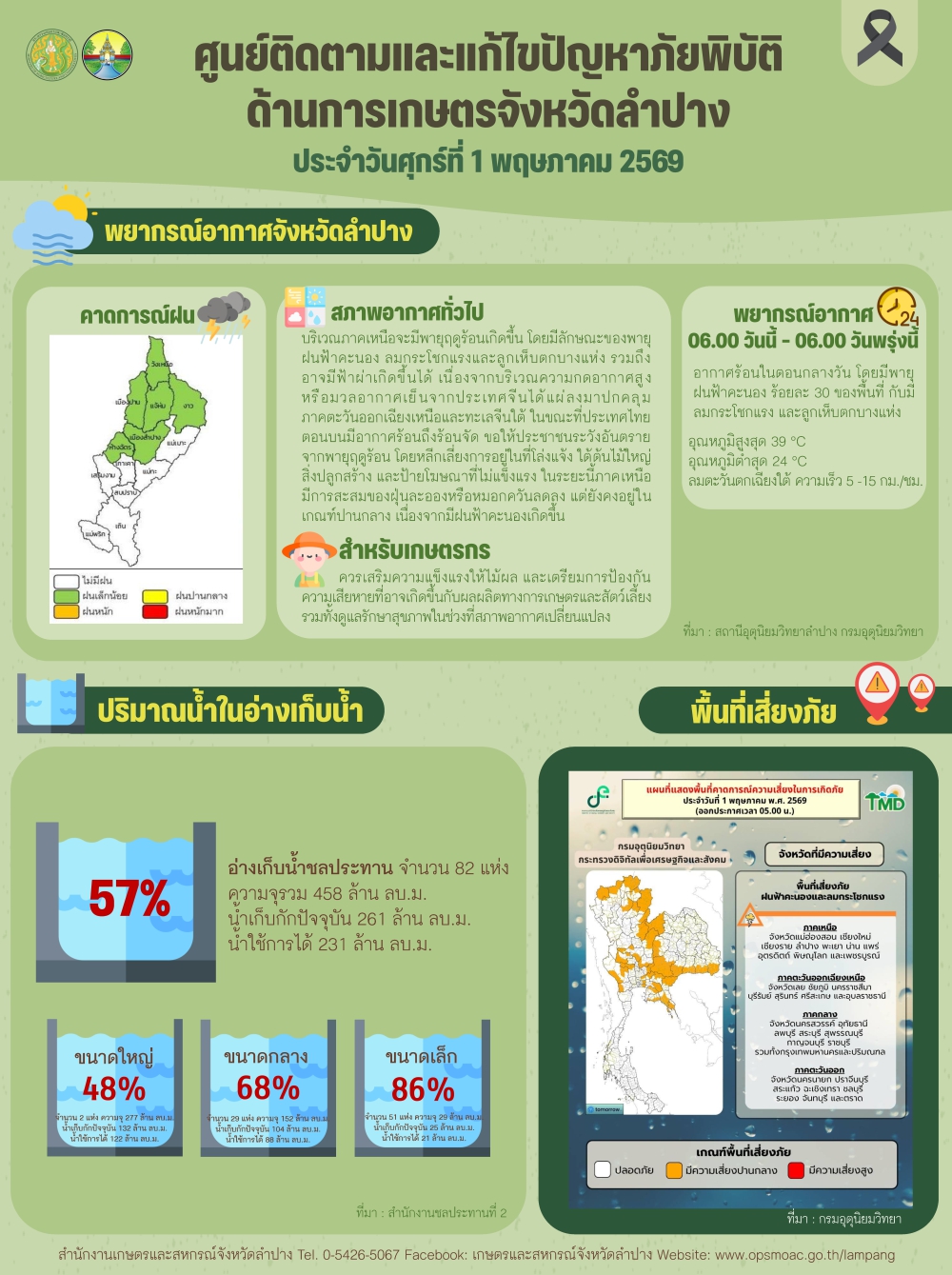 ศูนย์ติดตามและแก้ไขปัญหาภัยพิบัติด้านการเกษตรจังหวัดลำปาง
