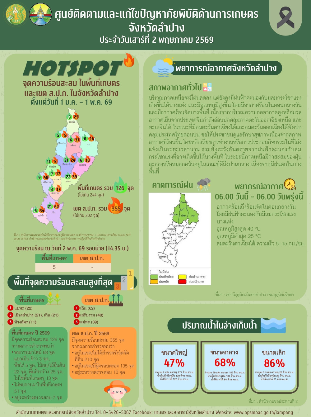 ศูนย์ติดตามและแก้ไขปัญหาภัยพิบัติด้านการเกษตรจังหวัดลำปาง