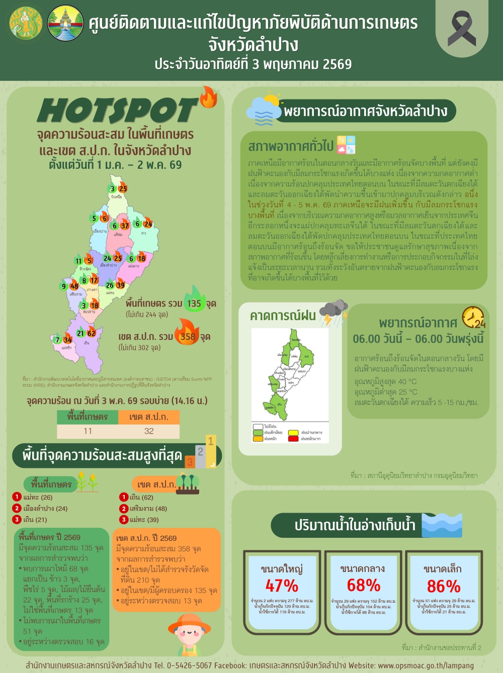 ศูนย์ติดตามและแก้ไขปัญหาภัยพิบัติด้านการเกษตรจังหวัดลำปาง