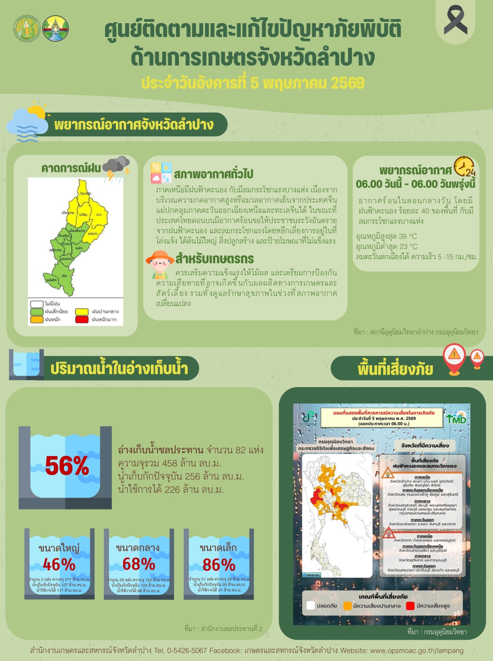 ศูนย์ติดตามและแก้ไขปัญหาภัยพิบัติด้านการเกษตรจังหวัดลำปาง