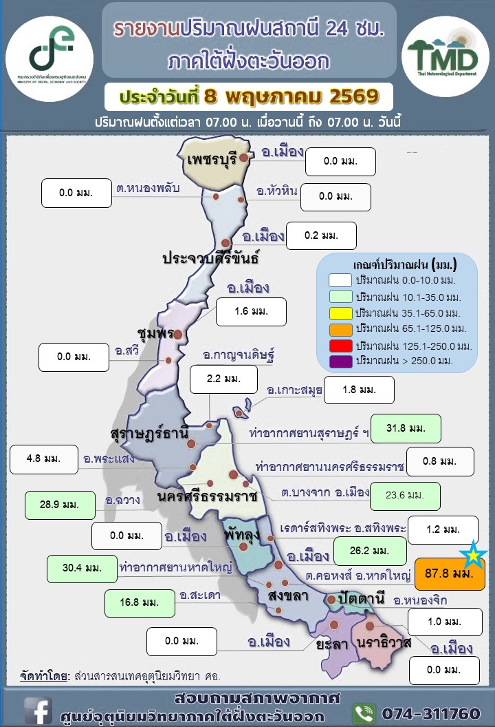รายงานปริมาณฝนสถานี