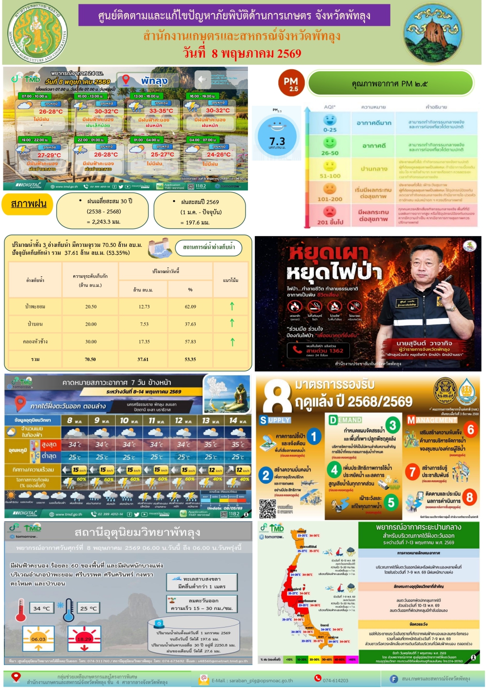 รายงานสถานการณ์ศูนย์ติดตามและแก้ไขปัญหาภัยพิบัติด้านการเกษตร