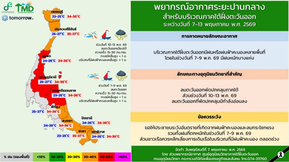 พยากรณ์อากาศระยะปานกลางสำหรับบริเวณภาคใต้ฝั่งตะวันออก
