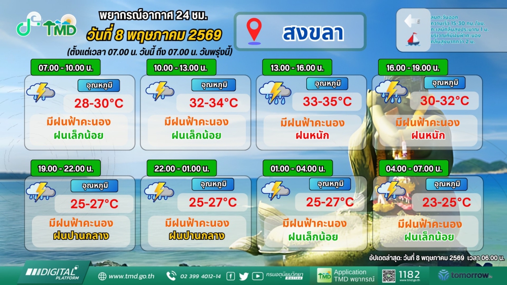 พยากรณ์อากาศภาคใต้ฝั่งตะวันออก