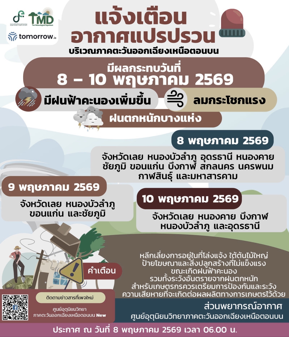 ประกาศศูนย์อุตุนิยมวิทยาภาคตะวันออกเฉียงเหนือตอนบน