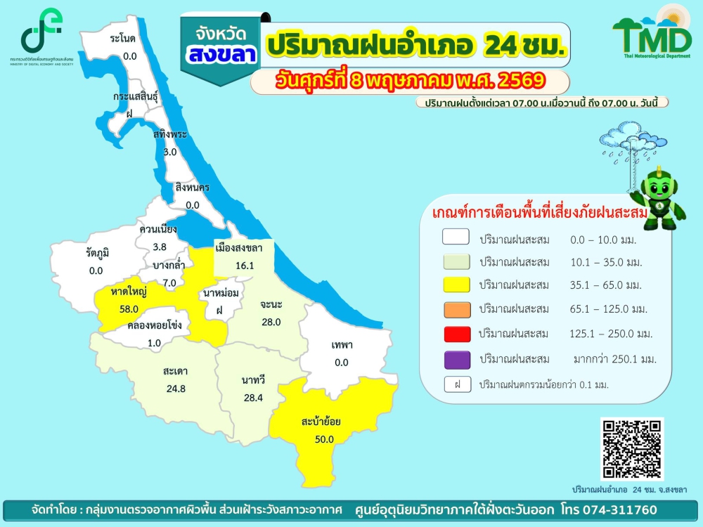 รายงานปริมาณฝนอำเภอ