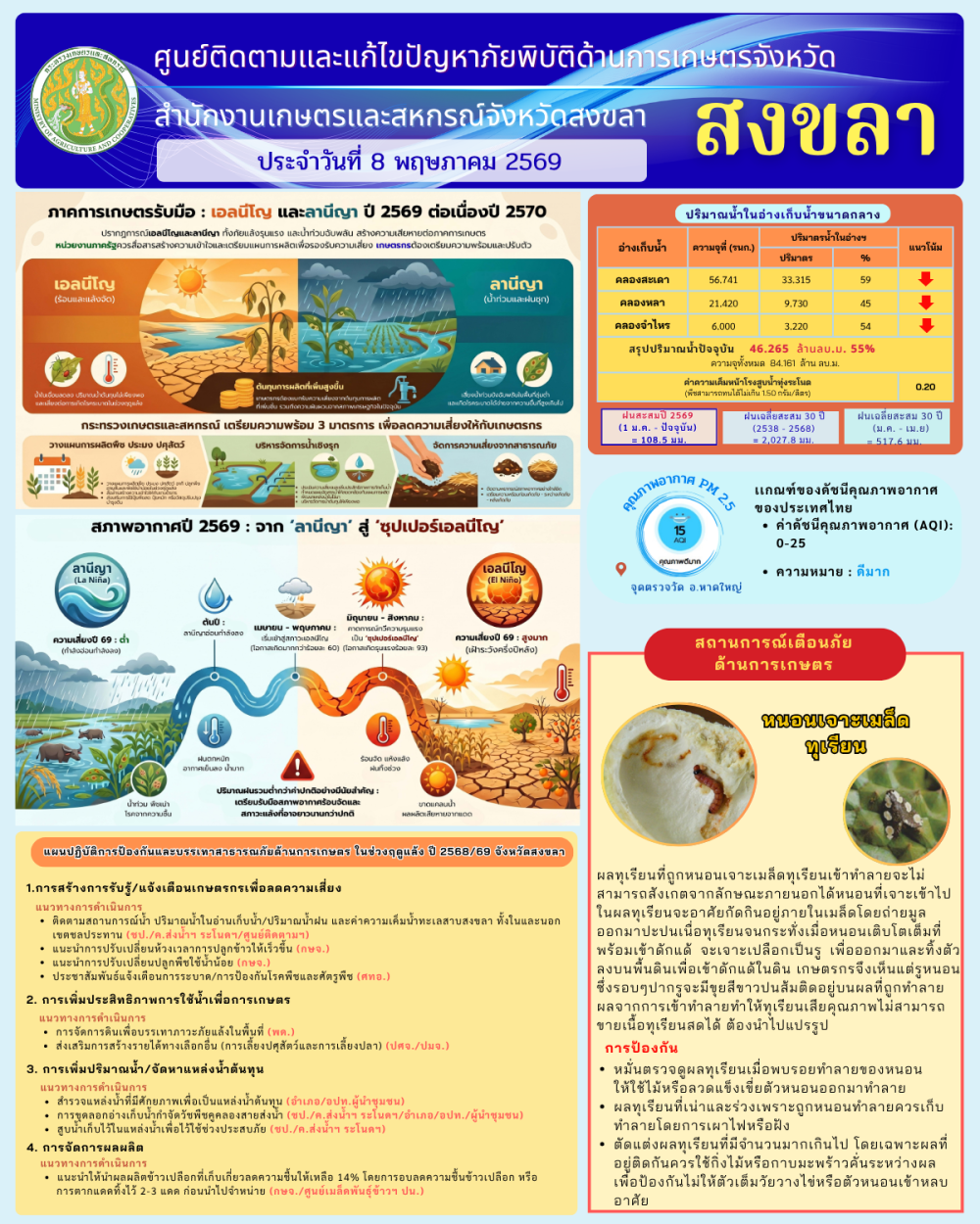 รายงานศูนย์ติดตามและแก้ไขปัญหาภัยพิบัติด้านการเกษตรจังหวัดสงขลา