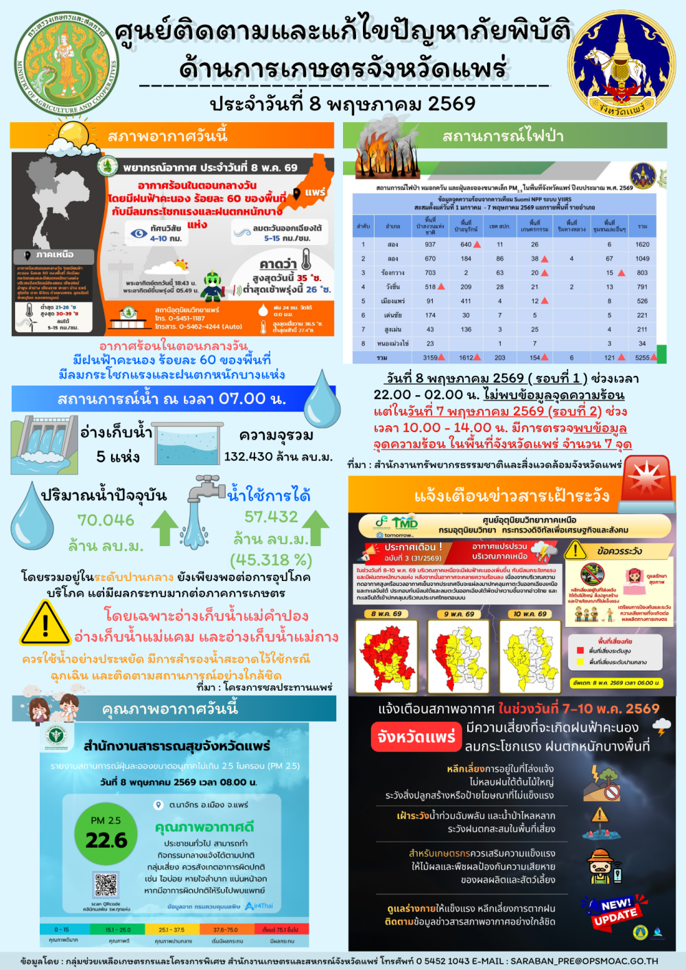 ศูนย์ติดตามและแก้ไขปัญหาภัยพิบัติด้านการเกษตรจังหวัดแพร่