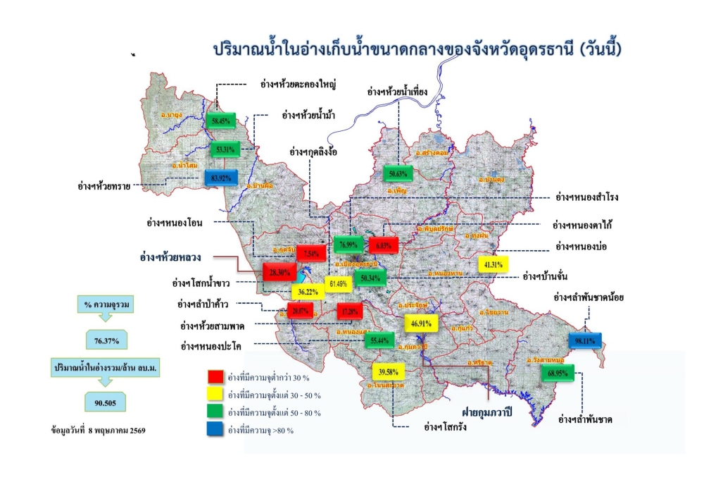 รายงานสถานการณ์น้ำ