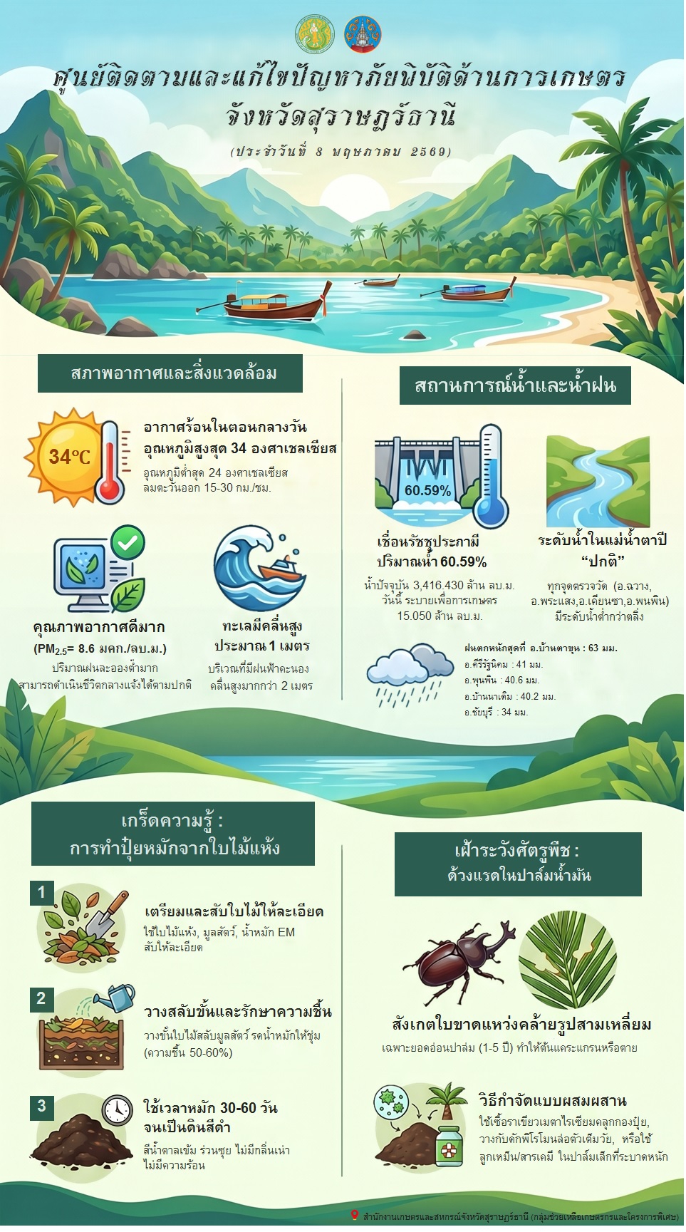 รายงานสถานการณ์ประจำวัน