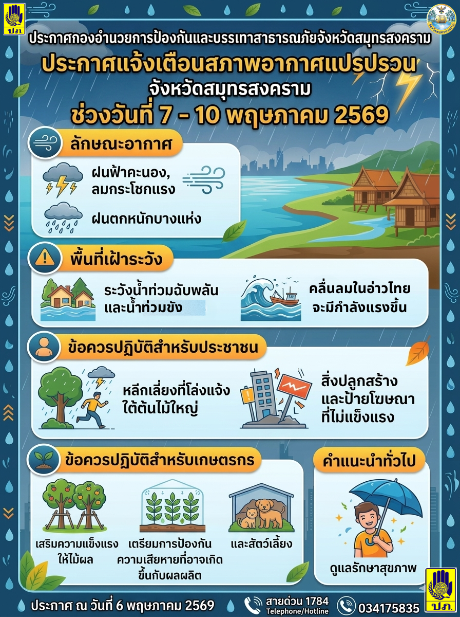 ประกาศแจ้งเตือนสภาพอากาศแปรปรวน