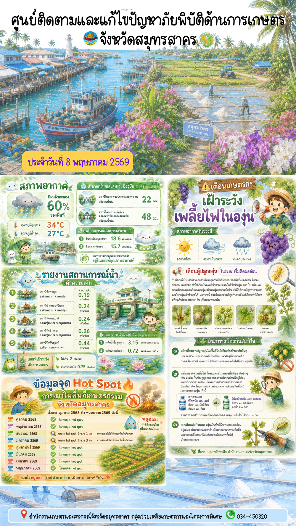 ศูนย์ติดตามและแก้ไขปัญหาภัยพิบัติด้านการเกษตร