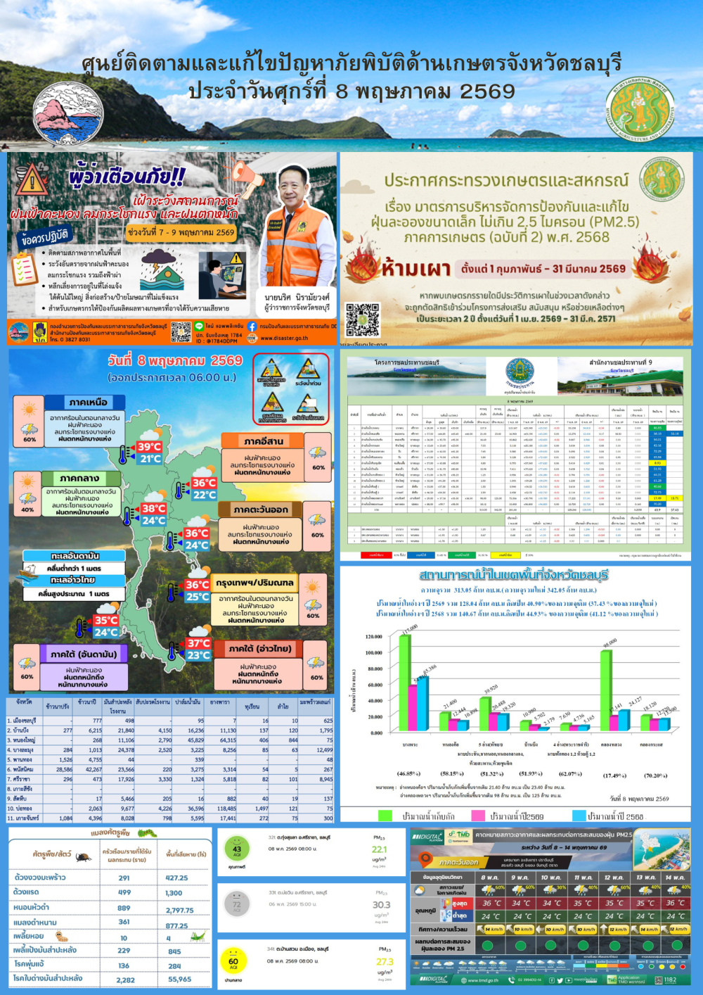 รายงานสถานการณ์ภัยพิบัติด้านการเกษตร 8 พฤษภาคม 2569
