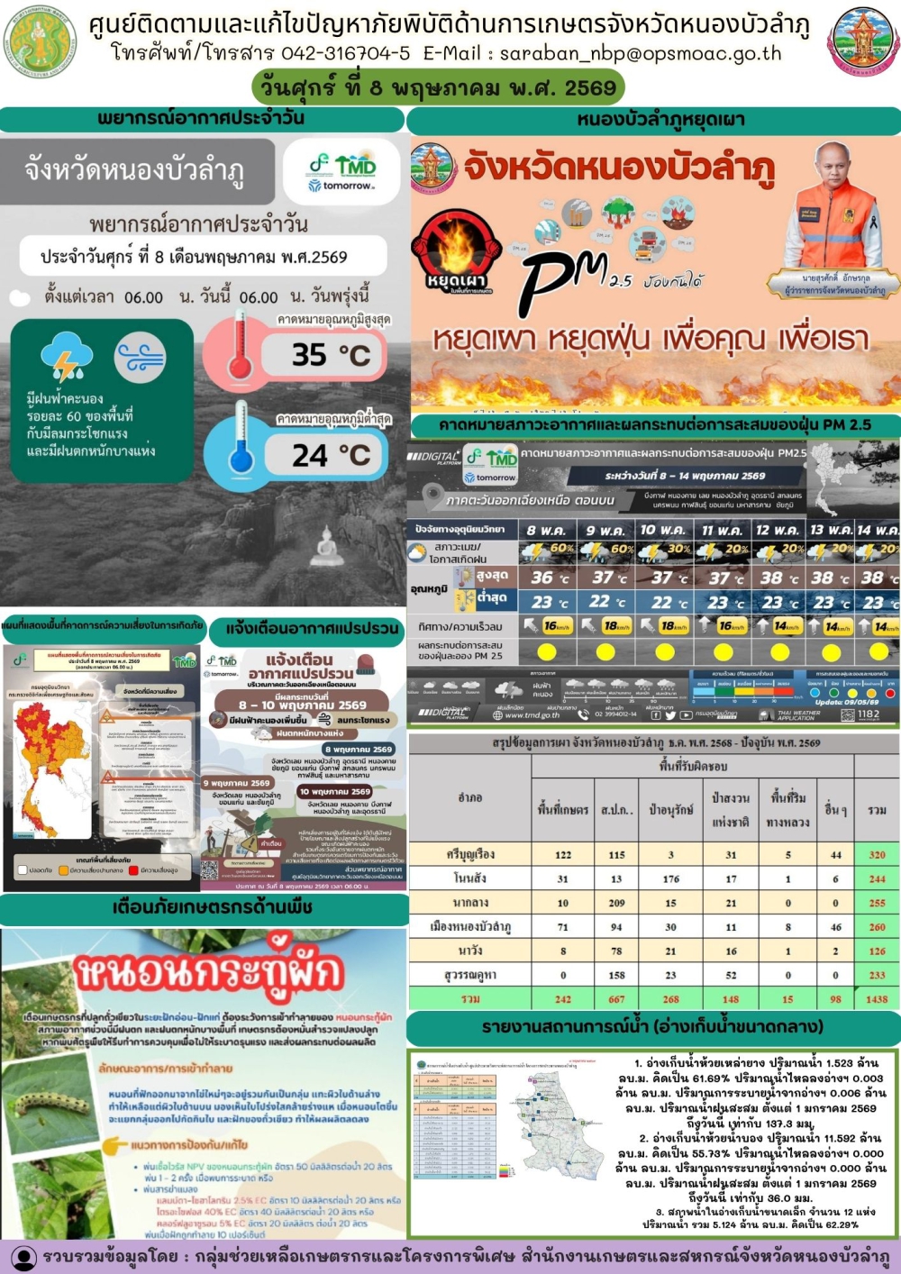 ศูนย์ติดตามและแก้ไขปัญหาภัยพิบัติด้านการเกษตรจังหวัดหนองบัวลำภู