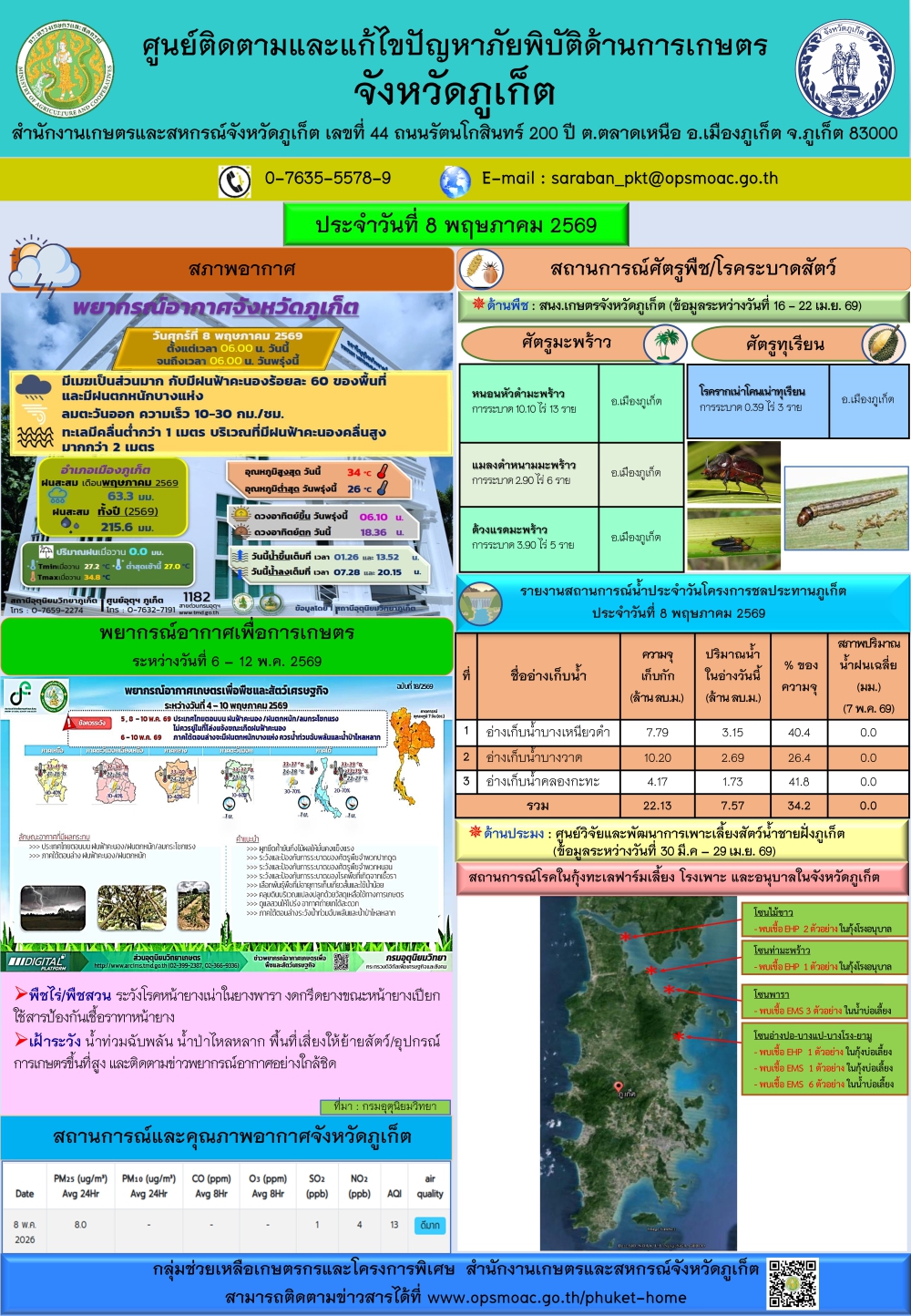 รายงานสถานการณ์ภัยพิบัติด้านการเกษตรจังหวัดภูเก็ตประจำวันที