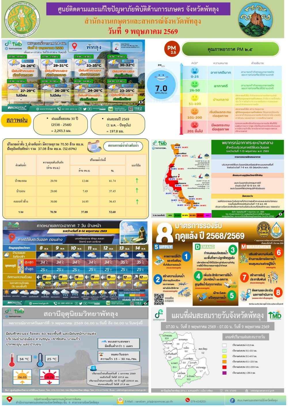 รายงานสถานการณ์ศูนย์ติดตามและแก้ไขปัญหาภัยพิบัติด้านการเกษตร