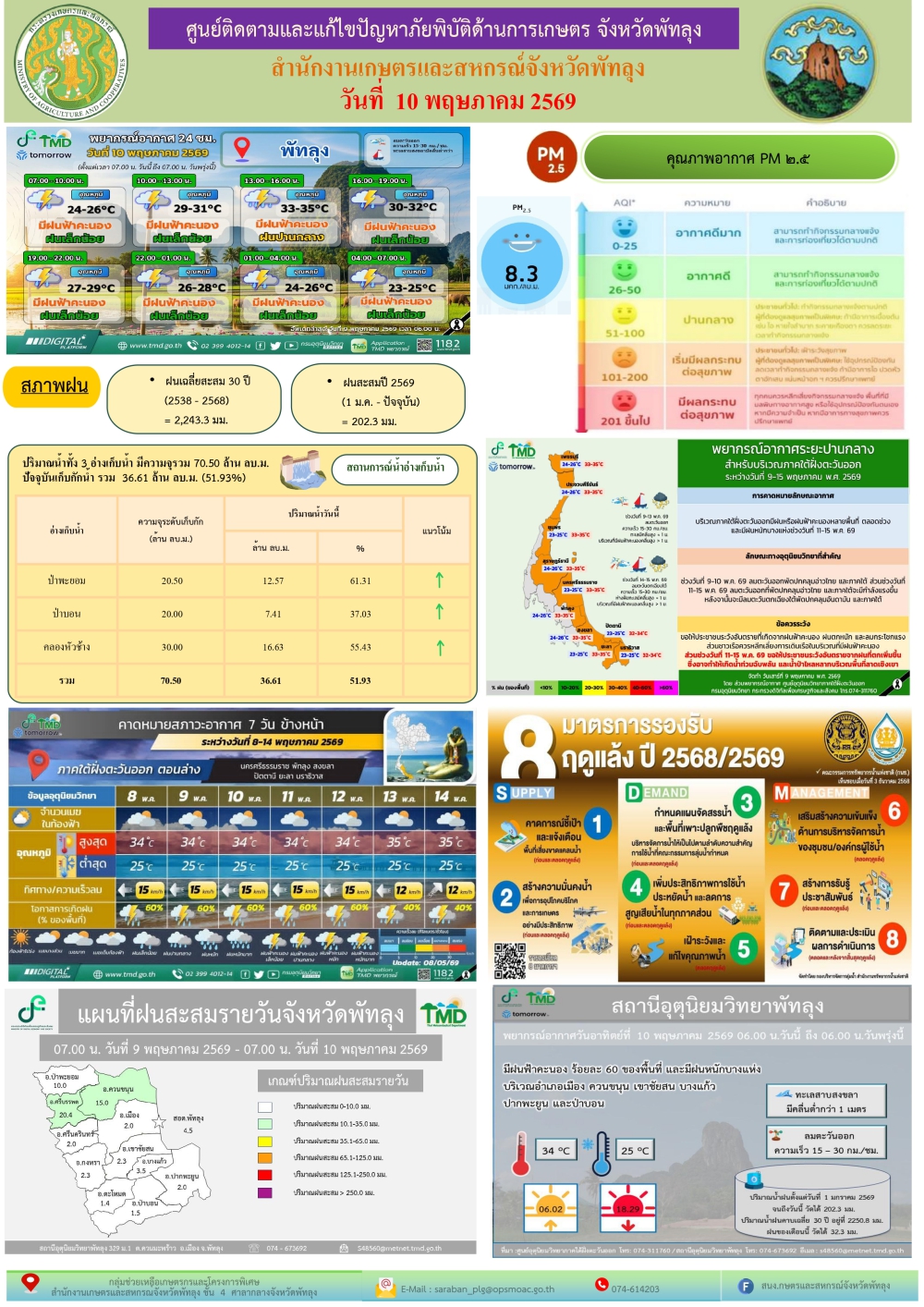 รายงานสถานการณ์ศูนย์ติดตามและแก้ไขปัญหาภัยพิบัติด้านการเกษตร