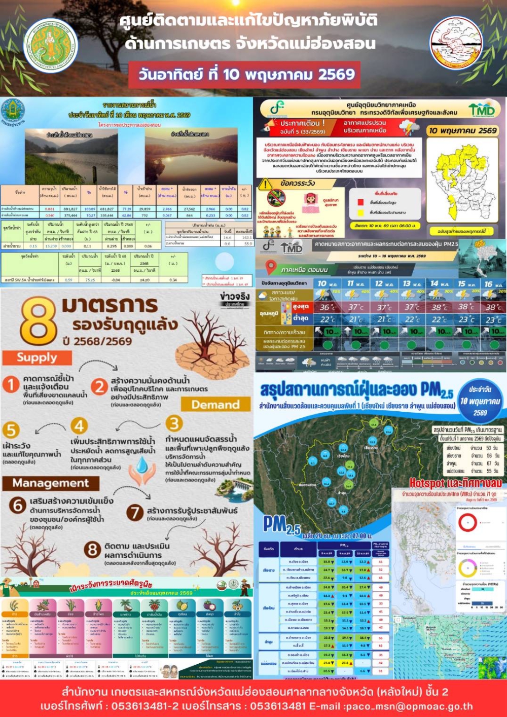 ศูนย์ติดตามและแก้ไขปัญหาภัยพิบัติด้านการเกษตรจังหวัดแม่ฮ่องสอน