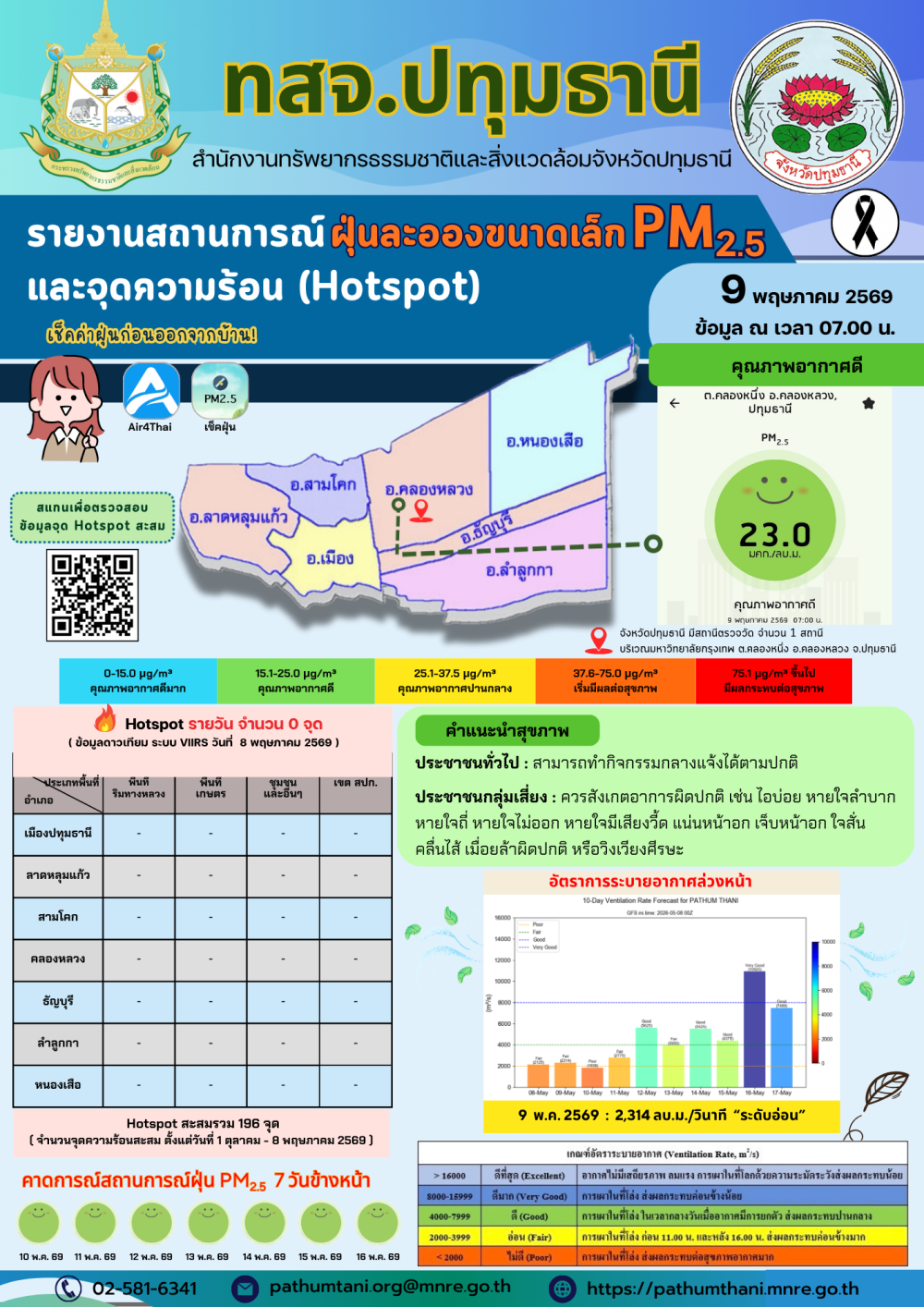 รายงานสถานการณ์ฝุ่นละอองขนาดเล็ก