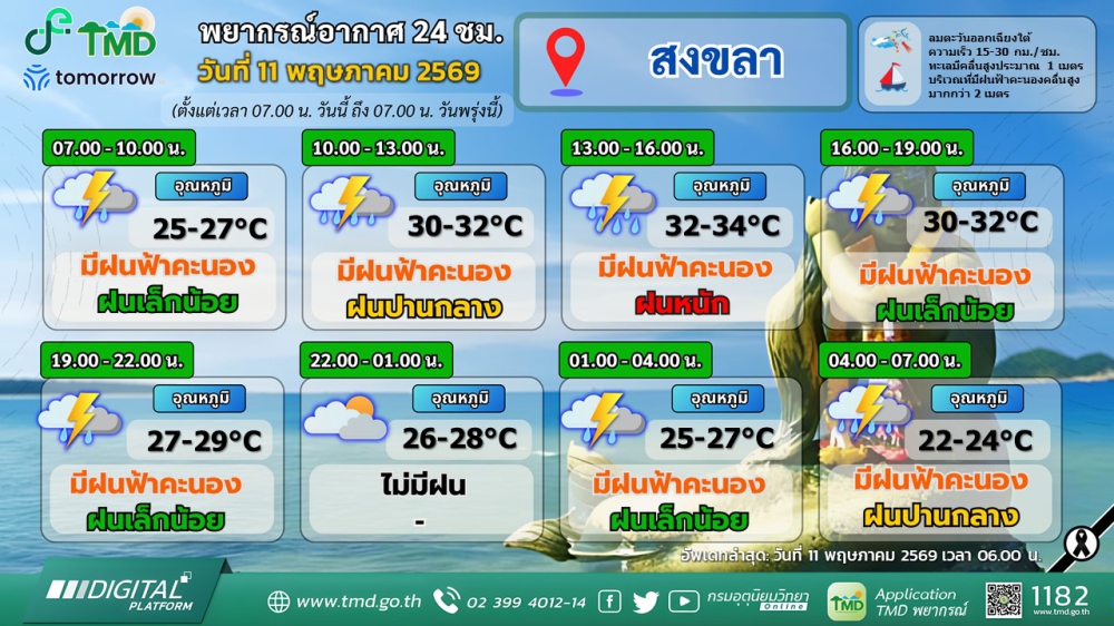 พยากรณ์อากาศภาคใต้ฝั่งตะวันออก