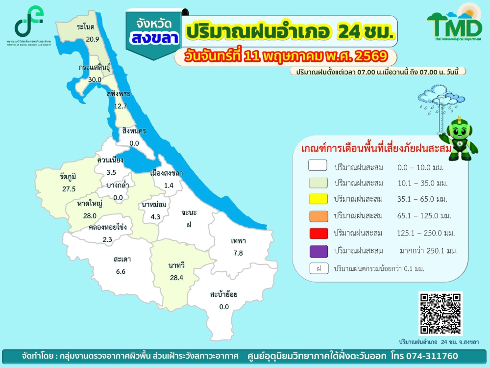 รายงานปริมาณฝนอำเภอ
