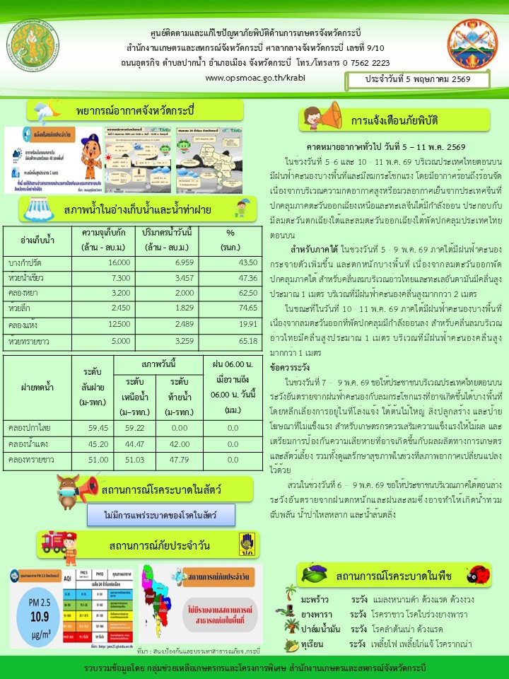 สภาพอากาศและสถานการณ์โรคระบาดในพืช