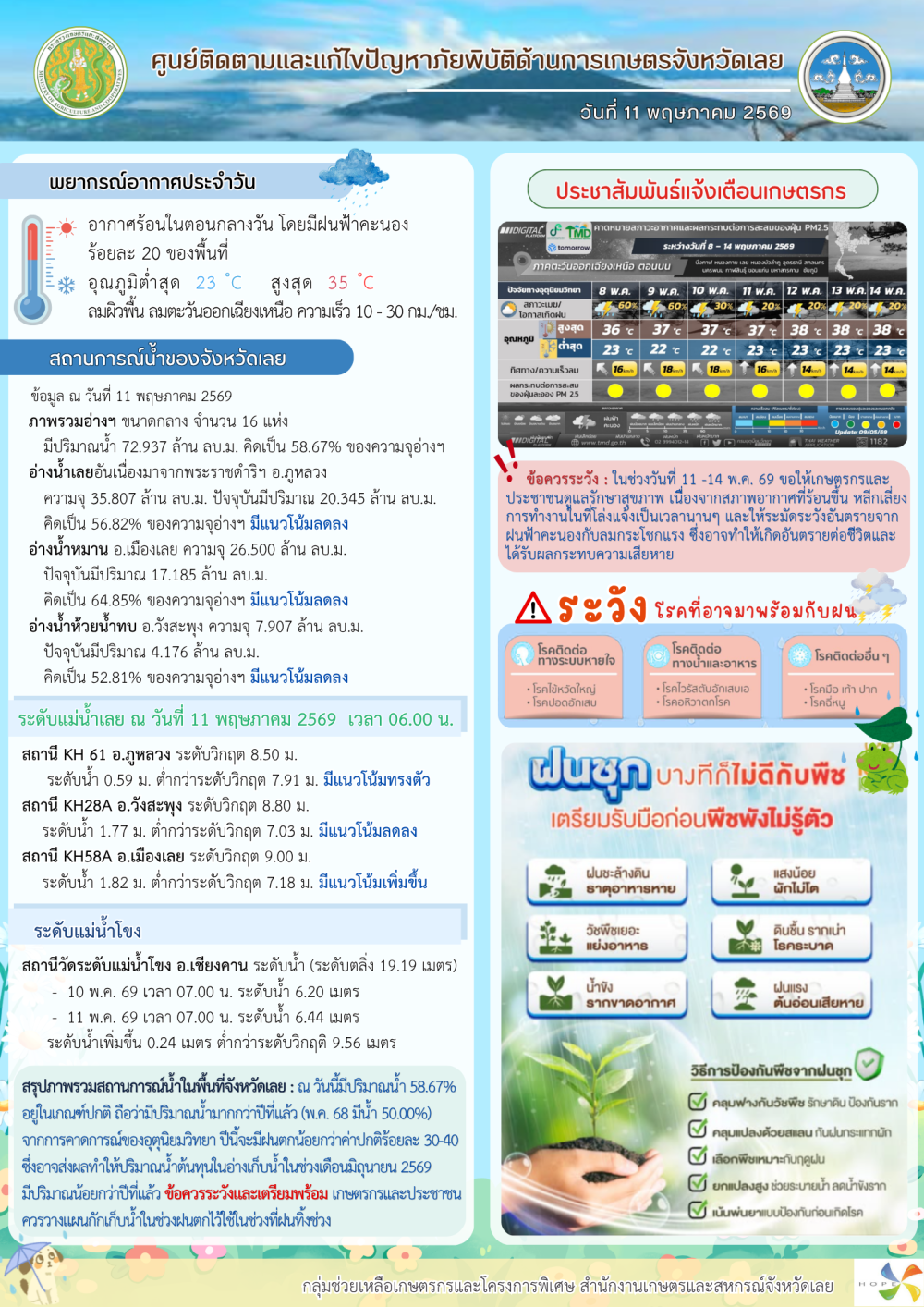 ศูนย์ติดตามและแก้ไขปัญหาภัยพิบัติด้านการเกษตร